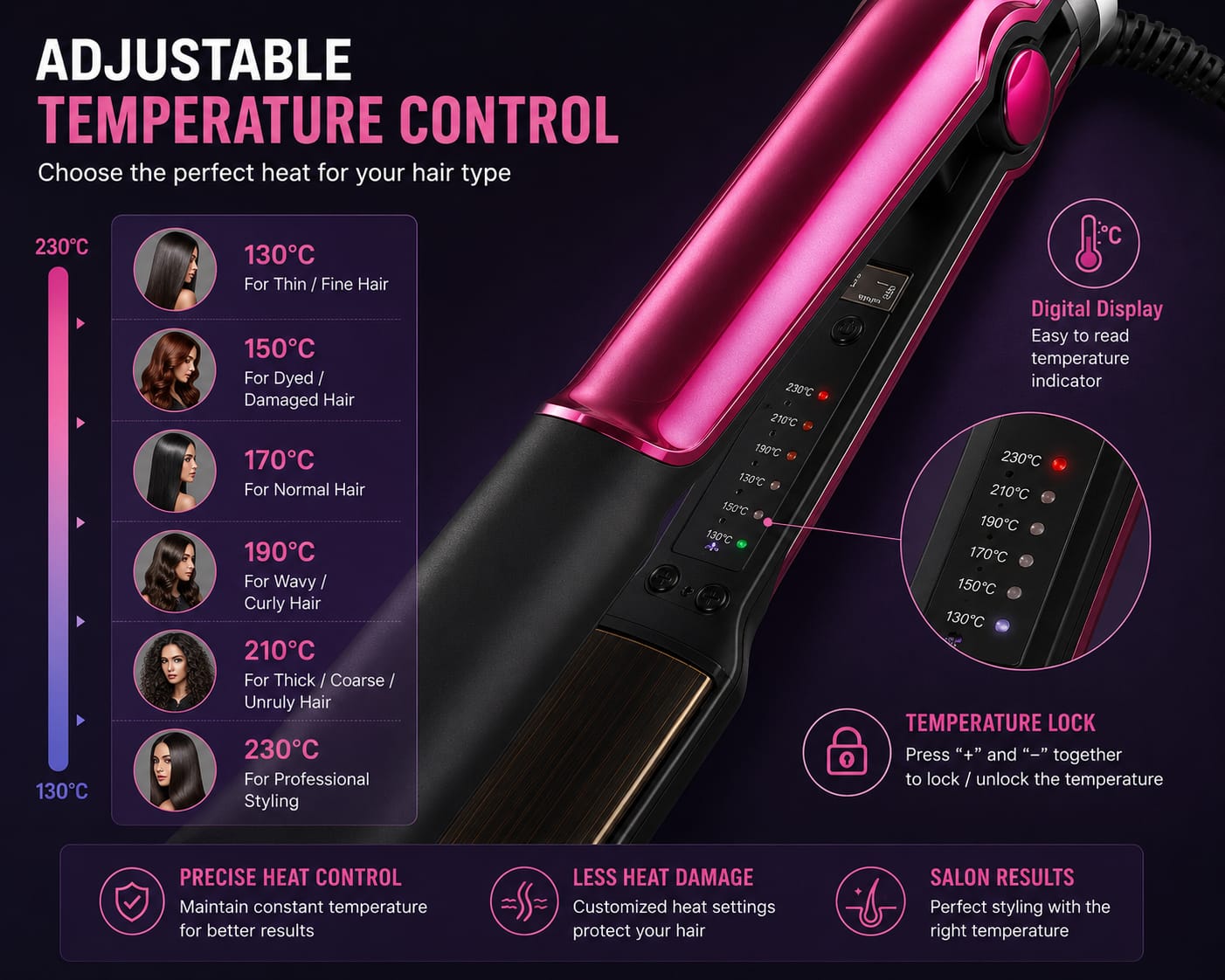 Nova NHS-870 Professional Hair Straightener | Adjustable Temperature 130°C–230°C | Ceramic Coated Plates | Salon Quality Styling