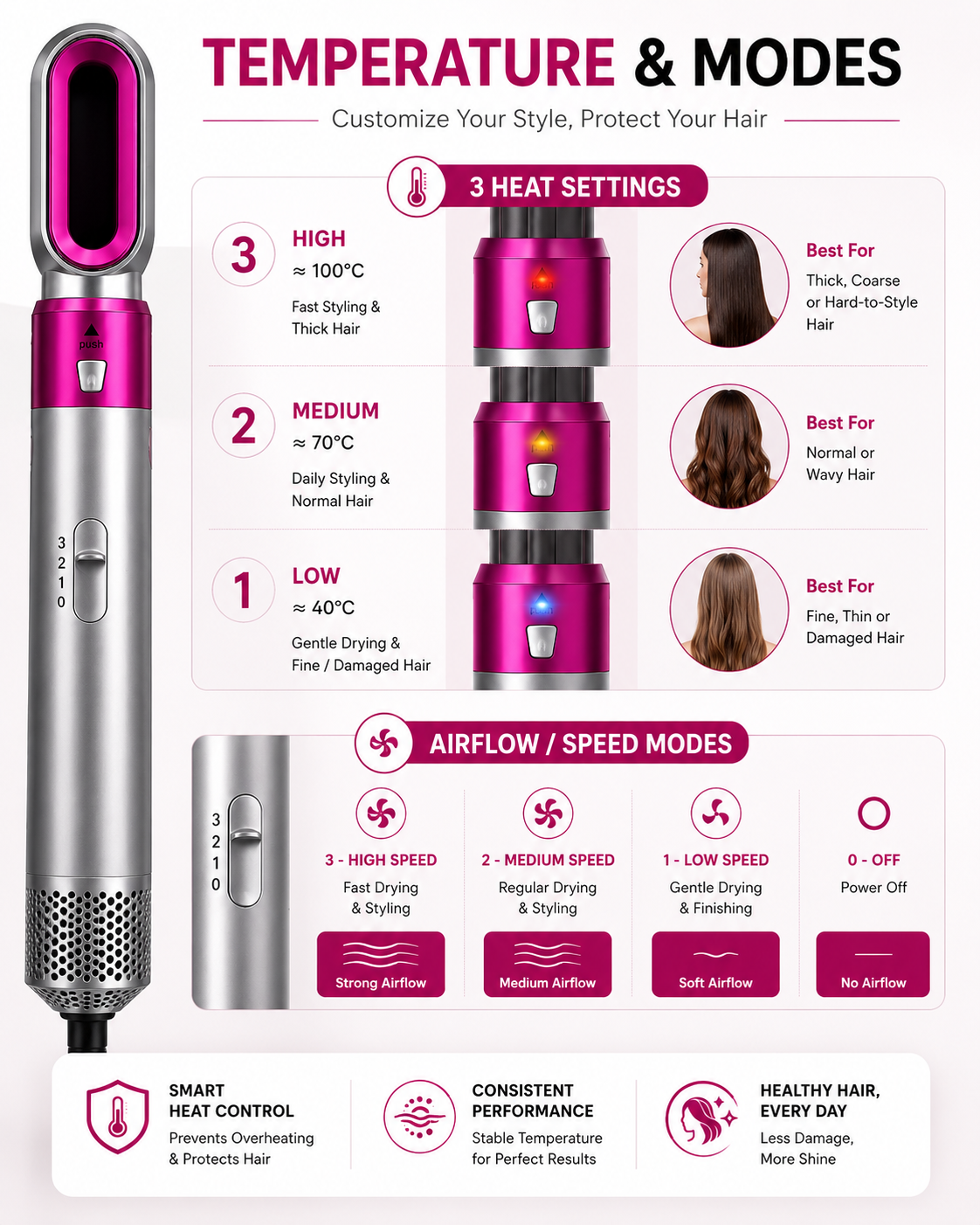 5 in 1 Hot Air Styler Blow Dryer Brush, Automatic Hair Curler, Hair Straightener, Negative Ionic Hair Dryer Brush with 5 Attachments for Styling & Volumizing