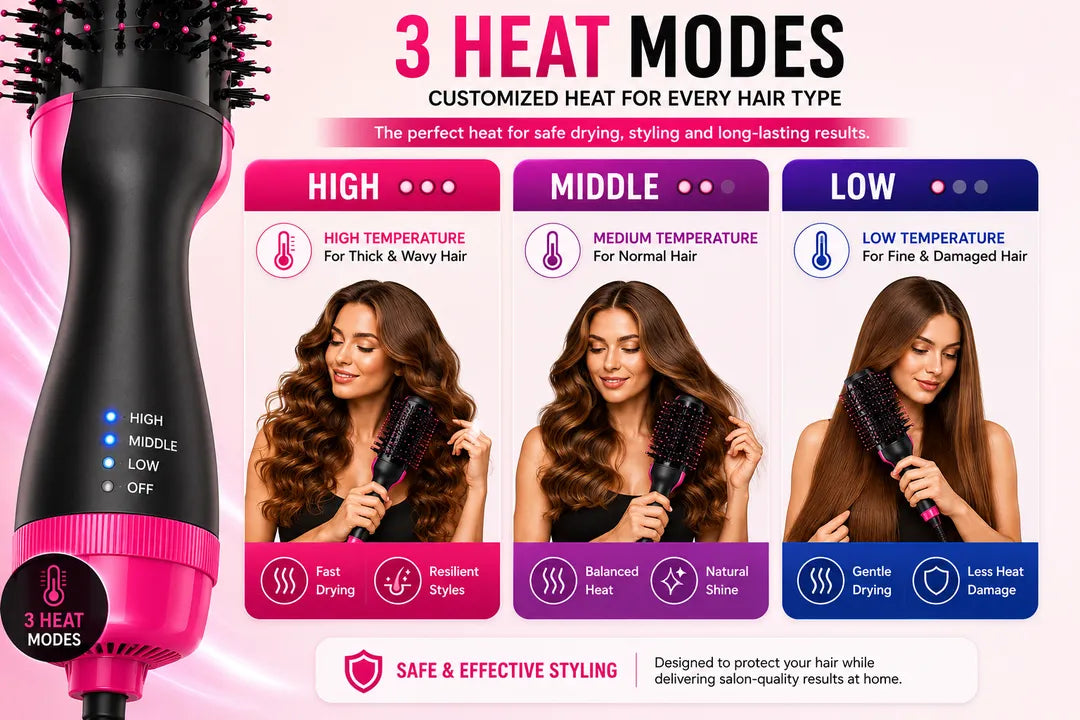 Professional Ionic Hair Dryer & Styler Brush