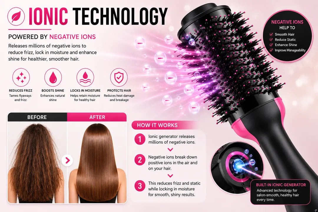 Professional Ionic Hair Dryer & Styler Brush